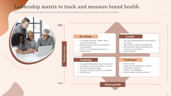 Building Market Brand Leadership Strategies Ppt PowerPoint Presentation Complete Deck With Slides