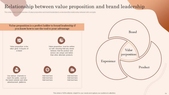 Building Market Brand Leadership Strategies Ppt PowerPoint Presentation Complete Deck With Slides