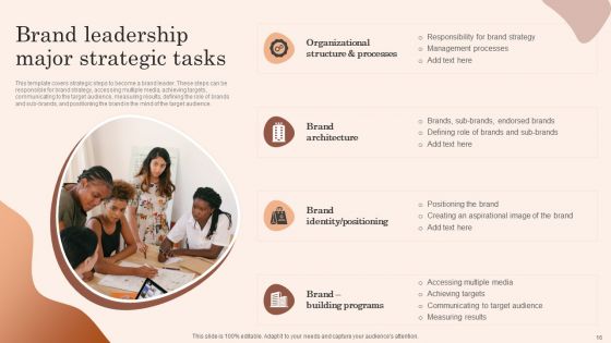 Building Market Brand Leadership Strategies Ppt PowerPoint Presentation Complete Deck With Slides