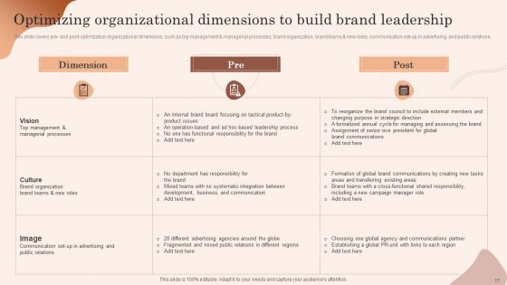 Building Market Brand Leadership Strategies Ppt PowerPoint Presentation Complete Deck With Slides