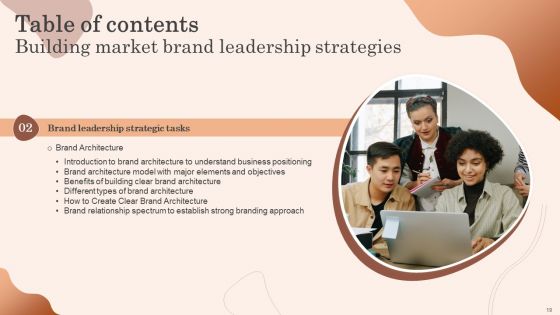 Building Market Brand Leadership Strategies Ppt PowerPoint Presentation Complete Deck With Slides