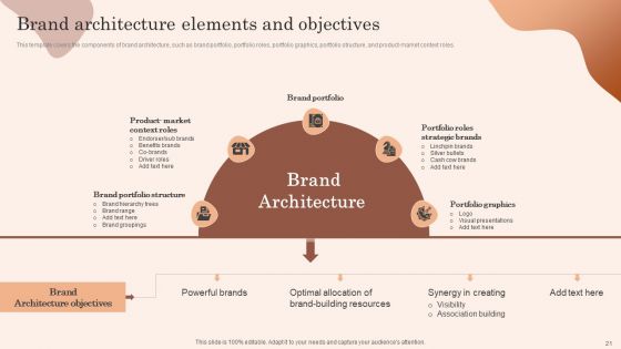 Building Market Brand Leadership Strategies Ppt PowerPoint Presentation Complete Deck With Slides