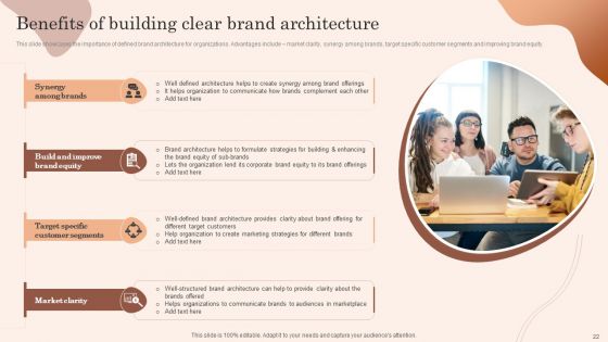 Building Market Brand Leadership Strategies Ppt PowerPoint Presentation Complete Deck With Slides
