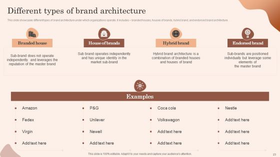 Building Market Brand Leadership Strategies Ppt PowerPoint Presentation Complete Deck With Slides