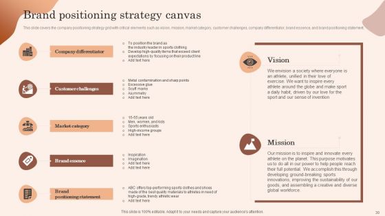 Building Market Brand Leadership Strategies Ppt PowerPoint Presentation Complete Deck With Slides