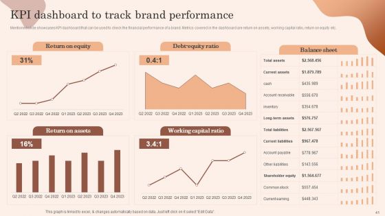 Building Market Brand Leadership Strategies Ppt PowerPoint Presentation Complete Deck With Slides