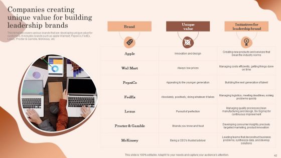 Building Market Brand Leadership Strategies Ppt PowerPoint Presentation Complete Deck With Slides