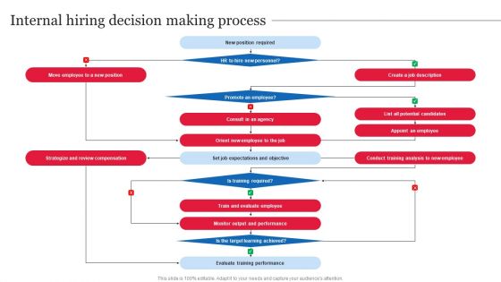 Internal Hiring Decision Making Process Guidelines PDF