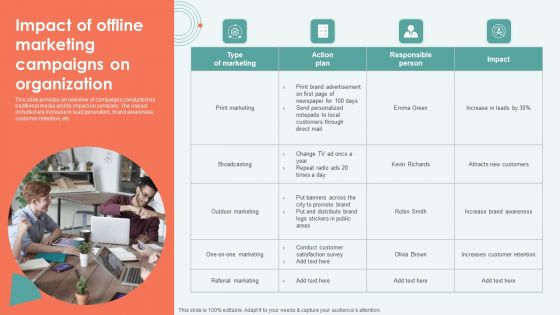 Impact Of Offline Marketing Campaigns On Organization Ppt Styles Deck PDF