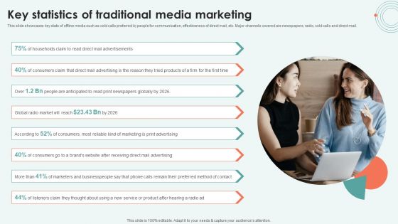 Key Statistics Of Traditional Media Marketing Ppt Professional Show PDF Key Statistics Of Traditional Media Marketing Ppt Professional Show PDF