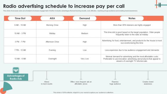 Radio Advertising Schedule To Increase Pay Per Call Ppt Layouts Graphics Example PDF Radio Advertising Schedule To Increase Pay Per Call Ppt Layouts Graphics Example PDF