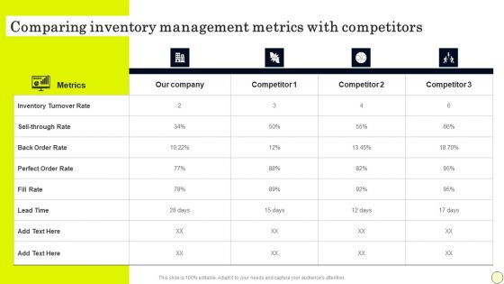 Comparing Inventory Management Metrics With Competitors Download PDF Comparing Inventory Management Metrics With Competitors Download PDF