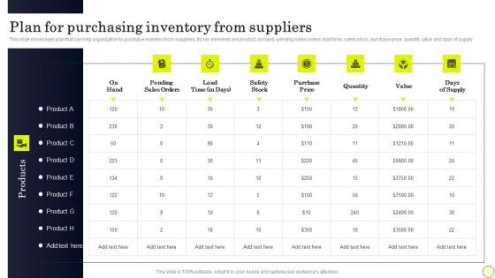 Strategies To Order And Manage Ideal Inventory Levels Plan For Purchasing Inventory From Suppliers Topics PDF
