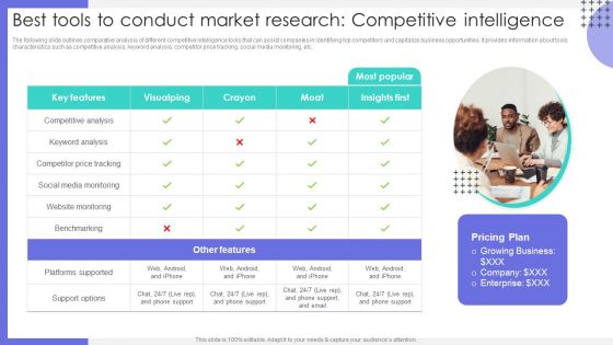 Best Tools To Conduct Market Research Competitive Intelligence Graphics PDF
