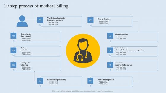 10 Step Process Of Medical Billing Structure PDF