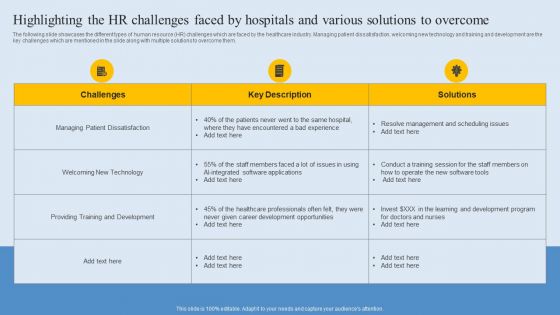 Highlighting The HR Challenges Faced By Hospitals And Various Solutions To Overcome Inspiration PDF Highlighting The HR Challenges Faced By Hospitals And Various Solutions To Overcome Inspiration PDF