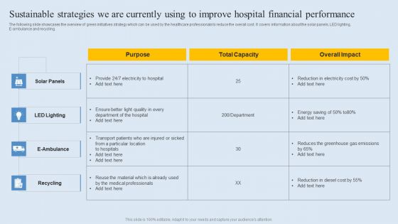 Sustainable Strategies We Are Currently Using To Improve Hospital Financial Performance Demonstration PDF Sustainable Strategies We Are Currently Using To Improve Hospital Financial Performance Demonstration PDF