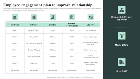 Employee Engagement Plan To Improve Relationship Rules PDF