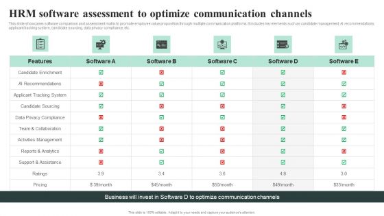 HRM Software Assessment To Optimize Communication Channels Introduction PDF HRM Software Assessment To Optimize Communication Channels Introduction PDF