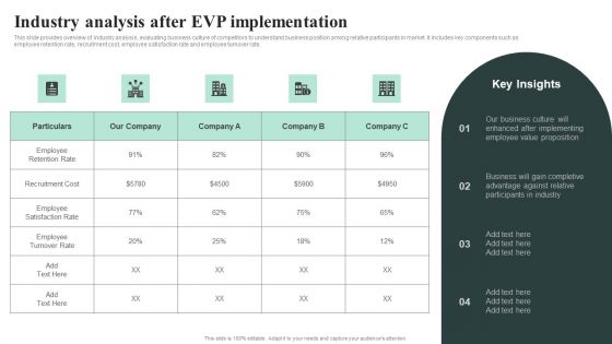 Industry Analysis After EVP Implementation Summary PDF