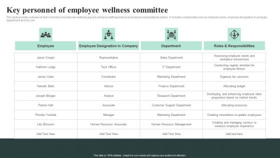 Key Personnel Of Employee Wellness Committee Summary PDF