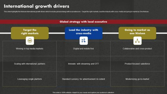 Data And Customer Analysis Company Outline International Growth Drivers Download PDF Data And Customer Analysis Company Outline International Growth Drivers Download PDF