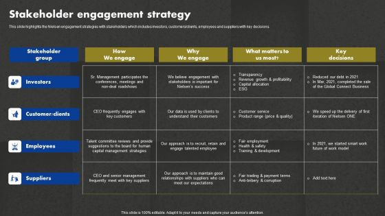 Data And Customer Analysis Company Outline Stakeholder Engagement Strategy Template PDF Data And Customer Analysis Company Outline Stakeholder Engagement Strategy Template PDF