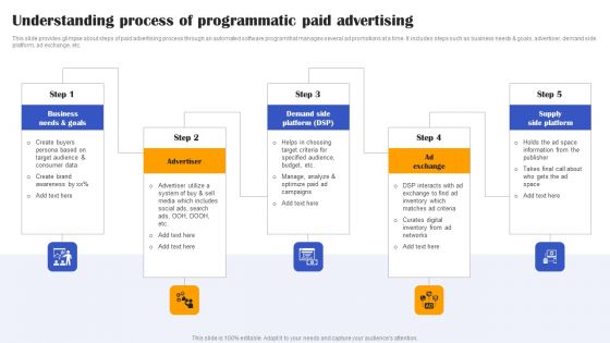 Execution Of Effective Paid Media Advertising Strategies Understanding Process Of Programmatic Paid Advertising Ideas PDF