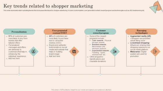 Retail Promotion Strategies To Elevate Shopper Key Trends Related To Shopper Marketing Template PDF Retail Promotion Strategies To Elevate Shopper Key Trends Related To Shopper Marketing Template PDF