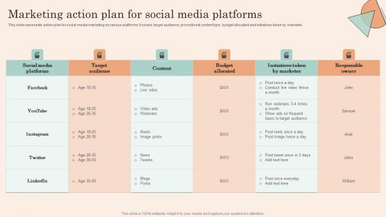 Retail Promotion Strategies To Elevate Shopper Marketing Action Plan For Social Media Platforms Information PDF Retail Promotion Strategies To Elevate Shopper Marketing Action Plan For Social Media Platforms Information PDF
