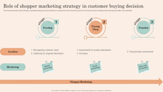 Retail Promotion Strategies To Elevate Shopper Role Of Shopper Marketing Strategy In Customer Inspiration PDF Retail Promotion Strategies To Elevate Shopper Role Of Shopper Marketing Strategy In Customer Inspiration PDF
