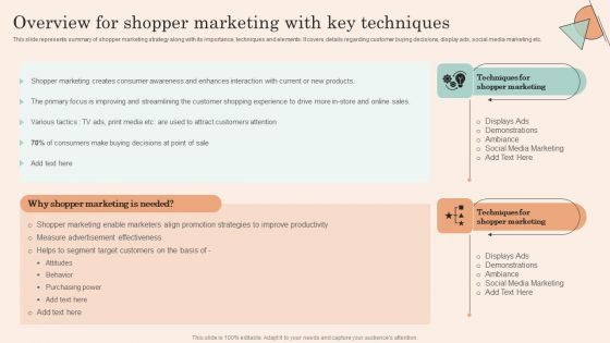 Retail Promotion Strategies To Elevate Shopper Overview For Shopper Marketing With Key Pictures PDF Retail Promotion Strategies To Elevate Shopper Overview For Shopper Marketing With Key Pictures PDF
