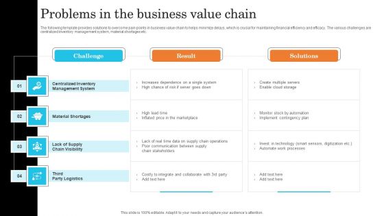 Problems In The Business Value Chain Infographics PDF Problems In The Business Value Chain Infographics PDF