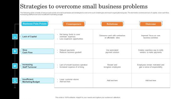 Strategies To Overcome Small Business Problems Structure PDF Strategies To Overcome Small Business Problems Structure PDF