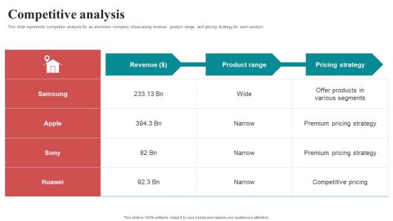 Competitive Analysis Mobile Electronics Fund Raising Pitch Deck Ideas PDF Competitive Analysis Mobile Electronics Fund Raising Pitch Deck Ideas PDF