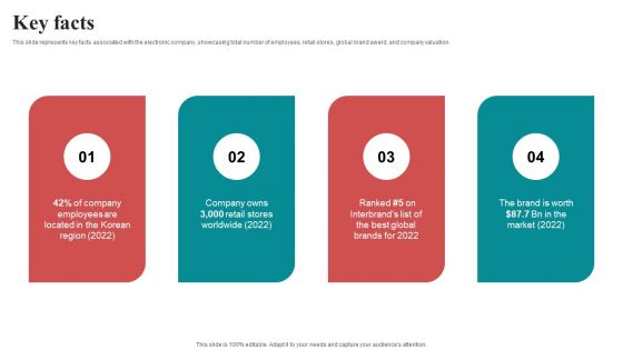 Key Facts Mobile Electronics Fund Raising Pitch Deck Background PDF Key Facts Mobile Electronics Fund Raising Pitch Deck Background PDF