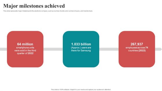 Major Milestones Achieved Mobile Electronics Fund Raising Pitch Deck Brochure PDF Major Milestones Achieved Mobile Electronics Fund Raising Pitch Deck Brochure PDF