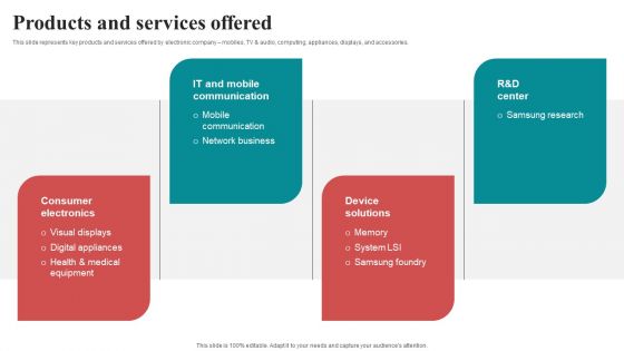 Products And Services Offered Mobile Electronics Fund Raising Pitch Deck Inspiration PDF Products And Services Offered Mobile Electronics Fund Raising Pitch Deck Inspiration PDF