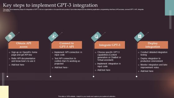Comprehensive Resource Guide To Master GPT 3 Key Steps To Implement GPT 3 Integration Ideas PDF Comprehensive Resource Guide To Master GPT 3 Key Steps To Implement GPT 3 Integration Ideas PDF