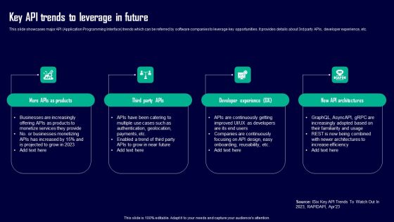 Leveraging Openai API For Business Key API Trends To Leverage In Future Brochure PDF Leveraging Openai API For Business Key API Trends To Leverage In Future Brochure PDF