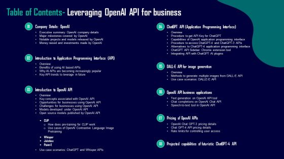 Table Of Contents Leveraging Openai API For Business Designs PDF Table Of Contents Leveraging Openai API For Business Designs PDF