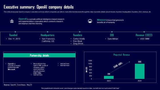 Leveraging Openai API For Business Executive Summary Openai Company Details Inspiration PDF Leveraging Openai API For Business Executive Summary Openai Company Details Inspiration PDF
