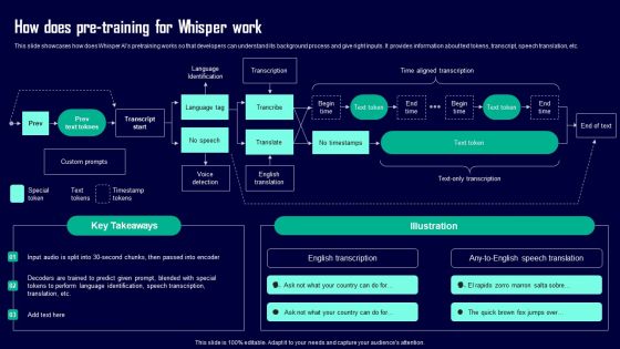 Leveraging Openai API For Business How Does Pre Training For Whisper Work Portrait PDF Leveraging Openai API For Business How Does Pre Training For Whisper Work Portrait PDF