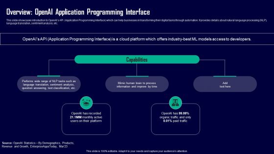 Leveraging Openai API For Business Overview Openai Application Programming Interface Portrait PDF Leveraging Openai API For Business Overview Openai Application Programming Interface Portrait PDF