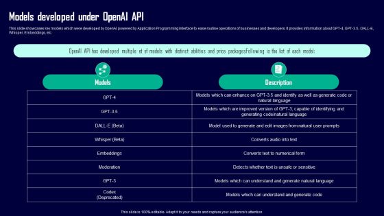 Leveraging Openai API For Business Models Developed Under Openai API Microsoft PDF Leveraging Openai API For Business Models Developed Under Openai API Microsoft PDF