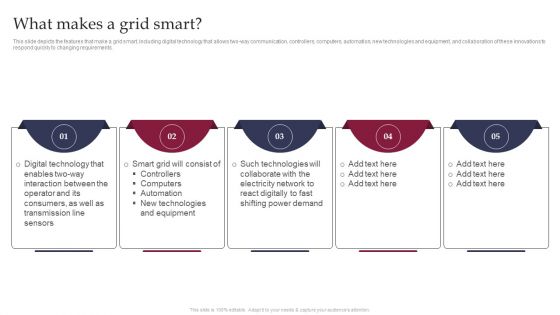 Smart Grid Technology What Makes A Grid Smart Formats PDF Smart Grid Technology What Makes A Grid Smart Formats PDF