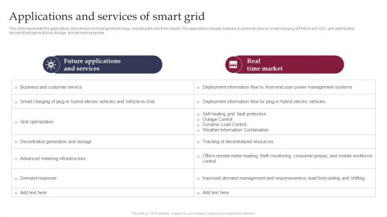 Smart Grid Technology Applications And Services Of Smart Grid Template PDF