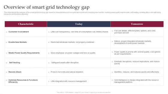 Smart Grid Technology Overview Of Smart Grid Technology Gap Slides PDF Smart Grid Technology Overview Of Smart Grid Technology Gap Slides PDF