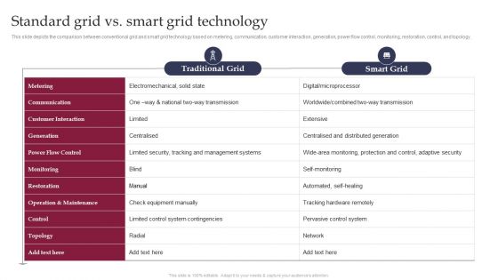 Smart Grid Technology Standard Grid Vs Smart Grid Technology Clipart PDF Smart Grid Technology Standard Grid Vs Smart Grid Technology Clipart PDF