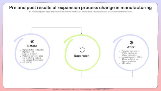 Pre And Post Results Of Expansion Process Change In Manufacturing Ideas PDF